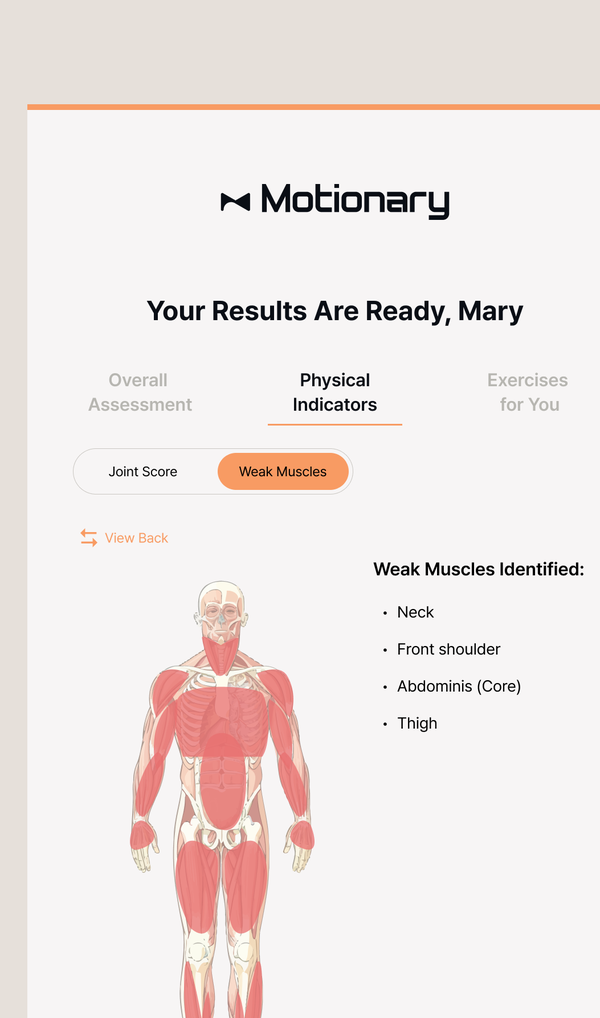 Personalized results: weak muscles identified on full anatomy